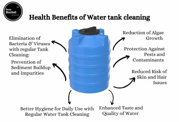 water tank clean service